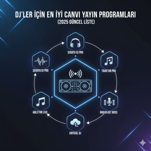 DJ’ler İçin En İyi Canlı Yay...
